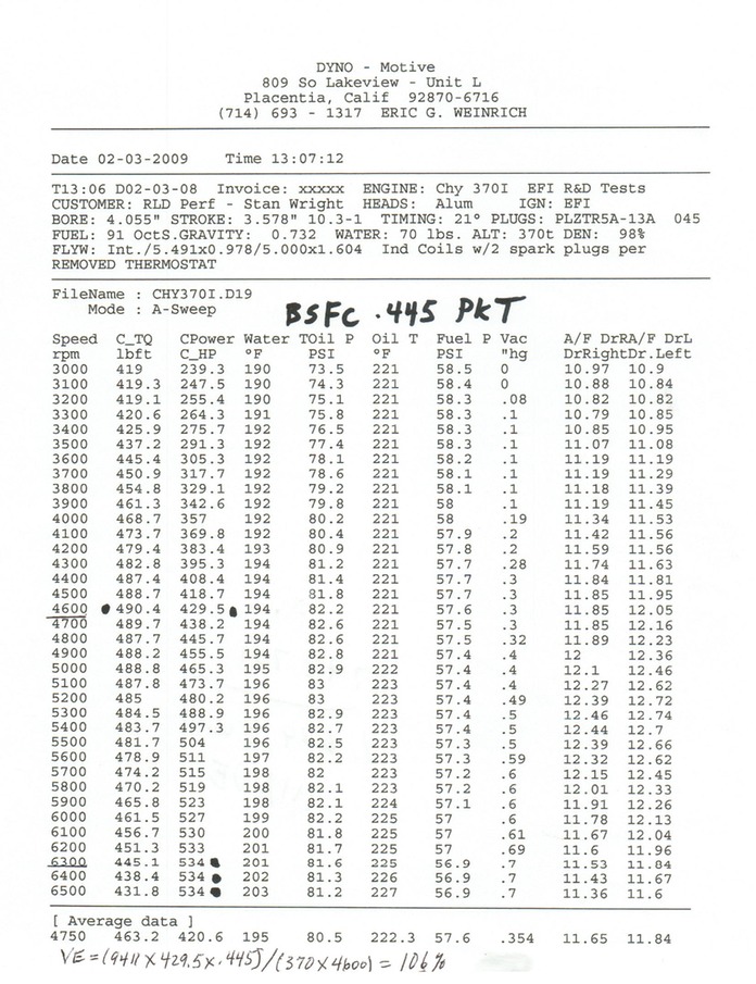 534 HP 6.1 Hemi