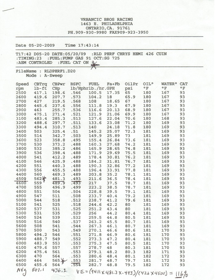 565 HP Hemi